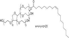 Polysorbate 80 Suppliers